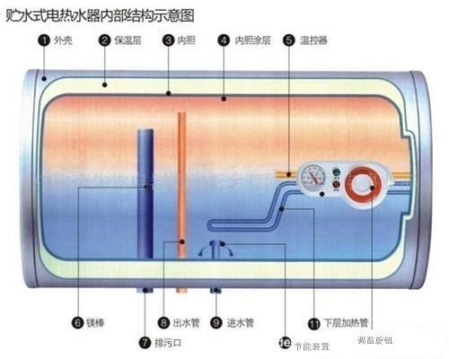 海尔热水器排污口位置