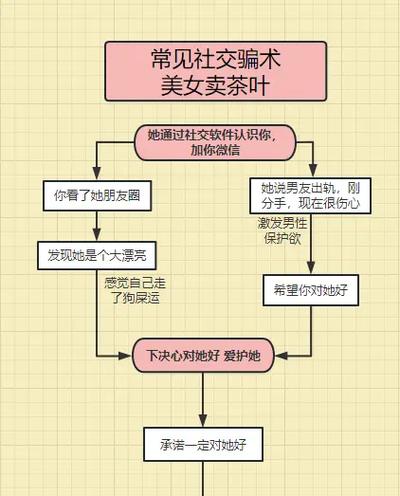 套路社交女王版亮点