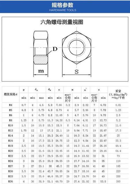 螺栓与螺母对照表