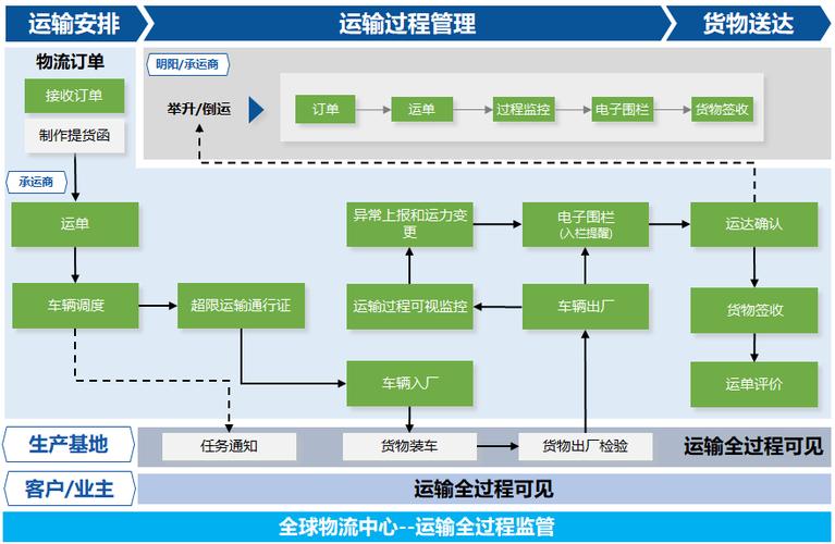 物流软件系统有哪些