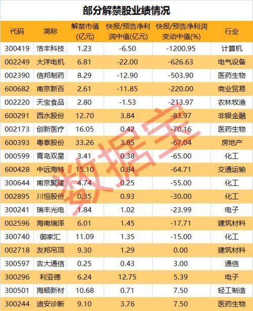 2020年解禁股一览表