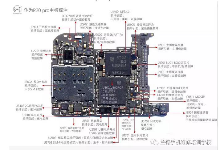 p20和p20pro区别