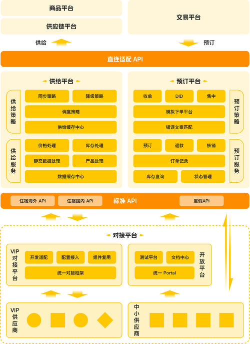 优选平台的定义