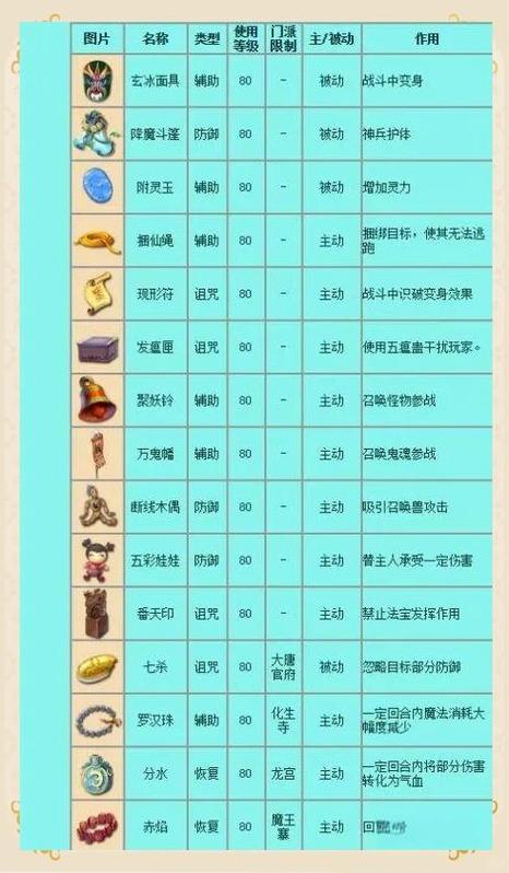 法宝任务书能接门派法宝吗