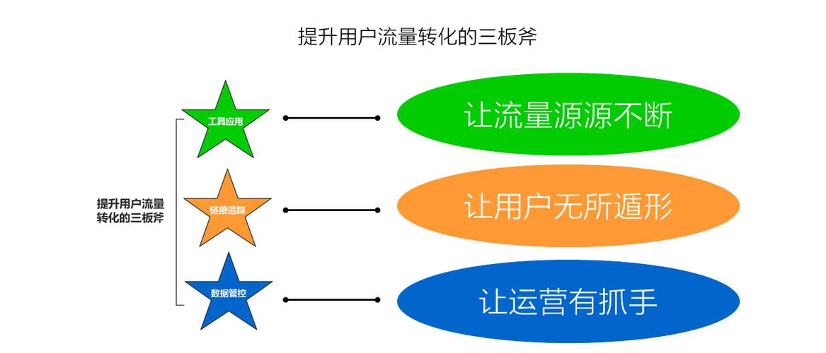 增加流量的方法截图