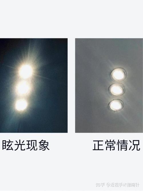 眩光