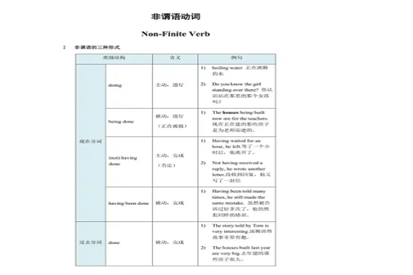 measure的主动和被动用法