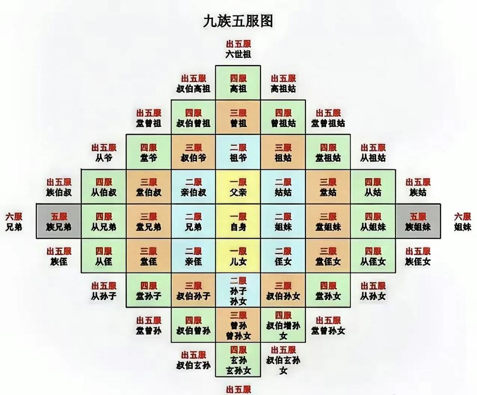 兄弟长幼排行的次序为