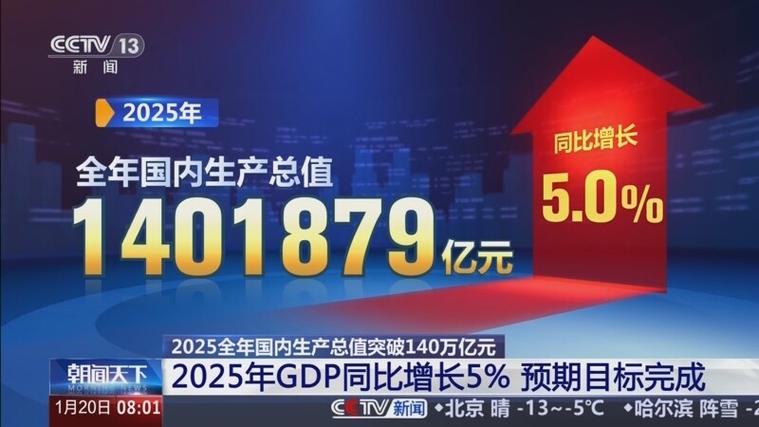 2025目标