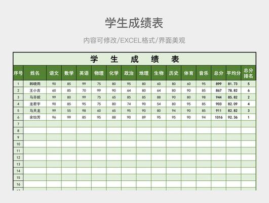 初中成绩单模板(可打印)截图