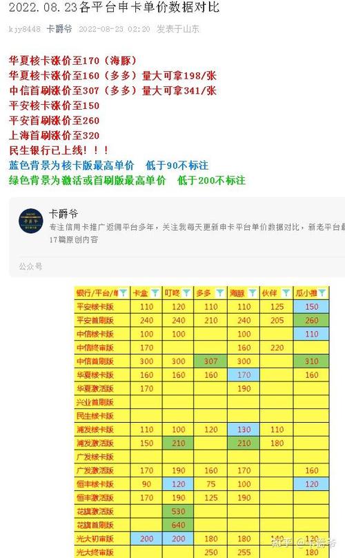 收钱吧业务员提成怎么算图标