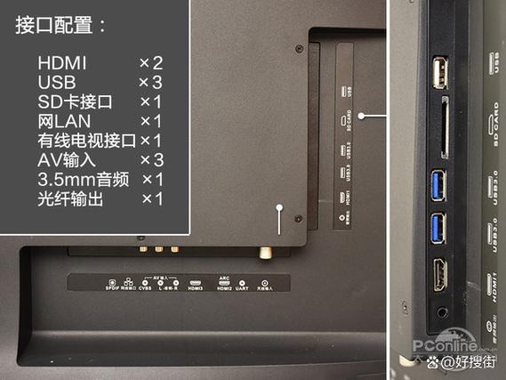 小米电视后面的接口怎么插