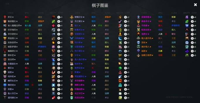刀塔自走棋图鉴2023