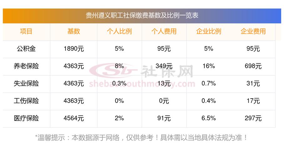 贵州社保缴费查询游戏截图