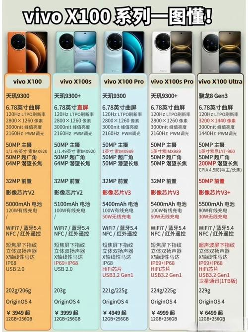 vivox100参数配置详情介绍截图