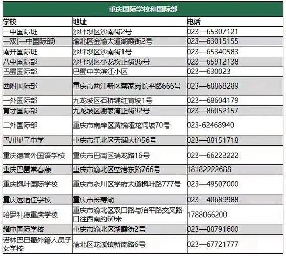 通讯录合并