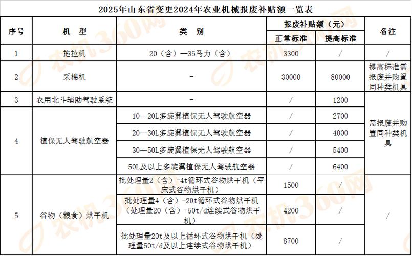 农机补贴待结算会不会作废