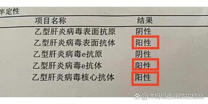 245阳性,家人需要检查吗