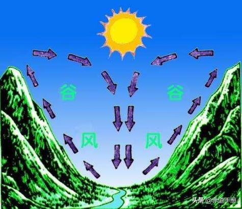 巴山夜雨开过什么数字图标