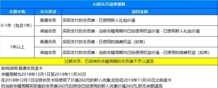 不小心开了会员怎么退款