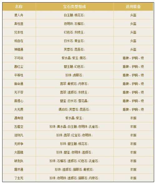 倩女幽魂手游爬楼位置