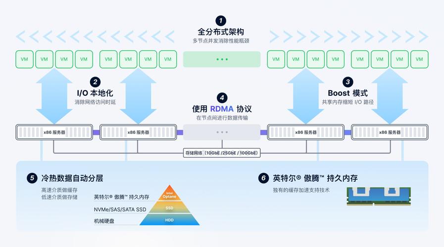 超级分解融合系统
