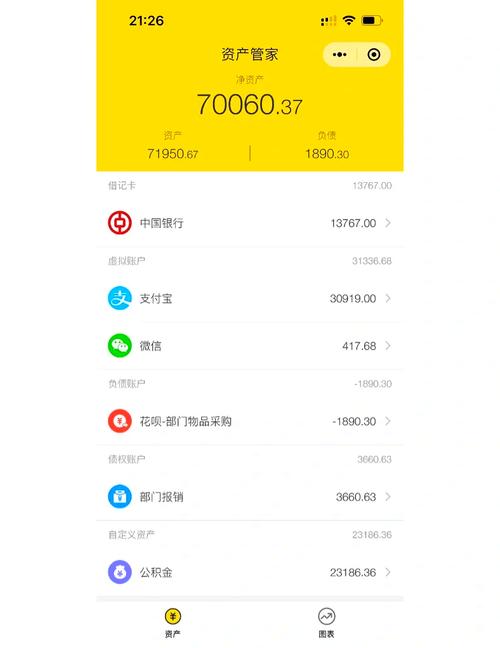 可用余额-27.90什么意思