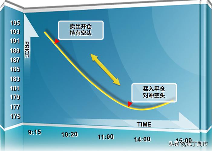 什么叫平仓?做空?做多?