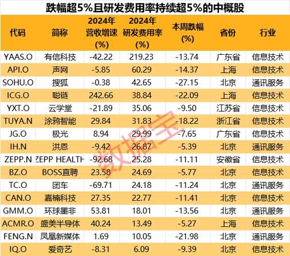 2026有望翻十倍的低价股吗缩略图