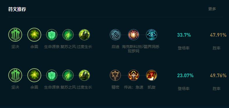 英雄联盟蕾欧娜出装