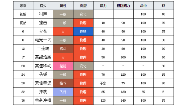 口袋妖怪秘传技能