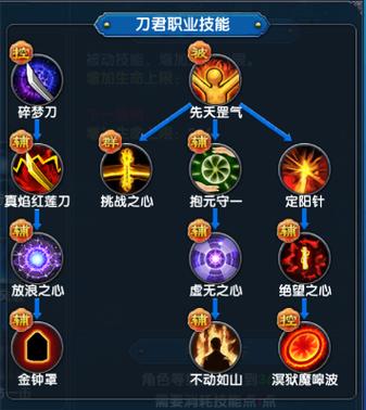 武林外传150级枪加点