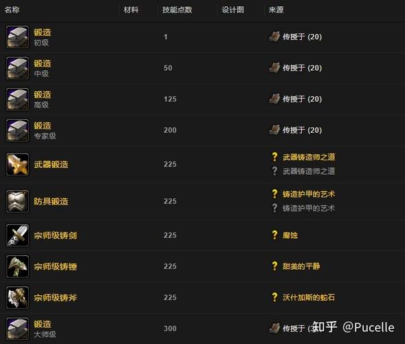 大师锻造在哪里学怀旧服