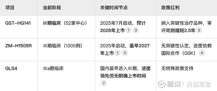 广生堂141成功几率