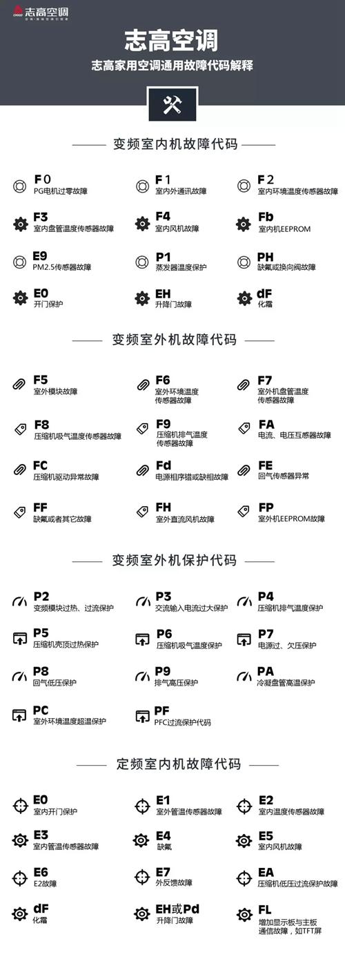 空调故障100种图解