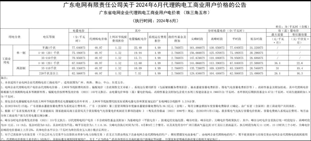 每月几号交电费打八折