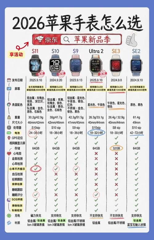 苹果手表最新款是几代