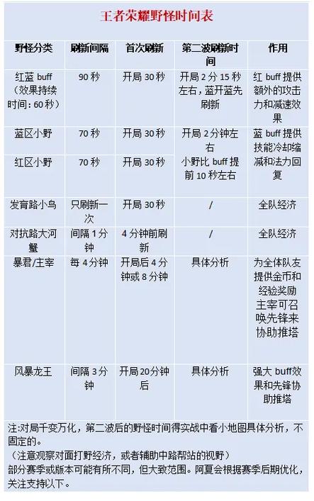 怎么在1分半刷完野怪