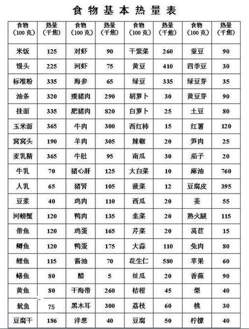 1460千焦热量高吗