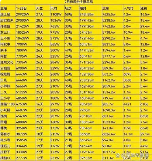 主播一天能挣多少钱