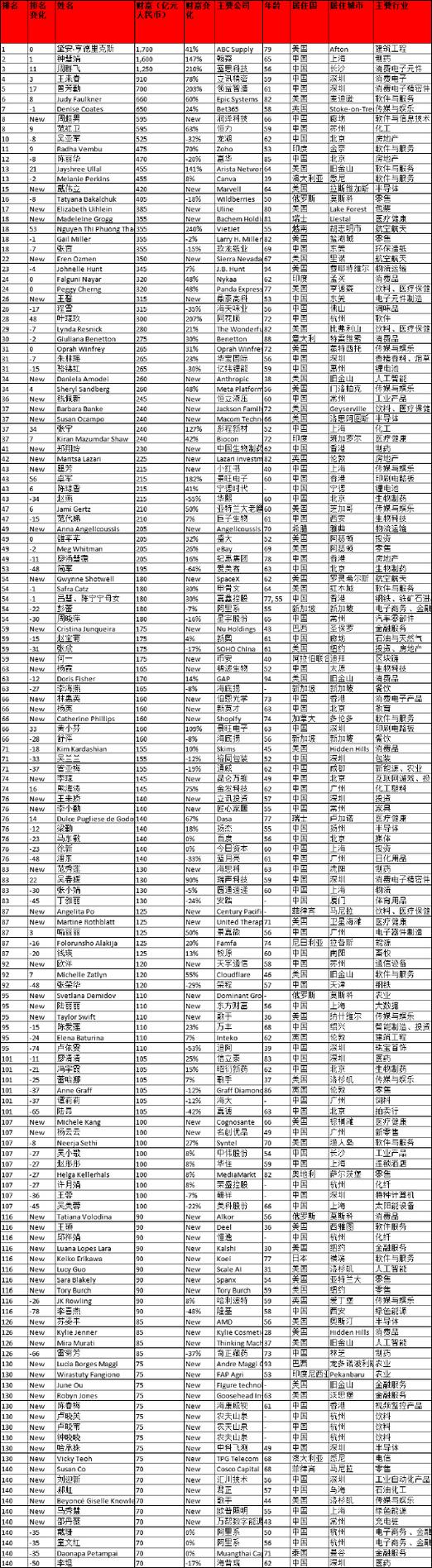 女人开公司霸气的公司名