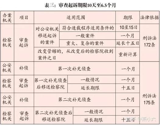 一般刑事拘留期限