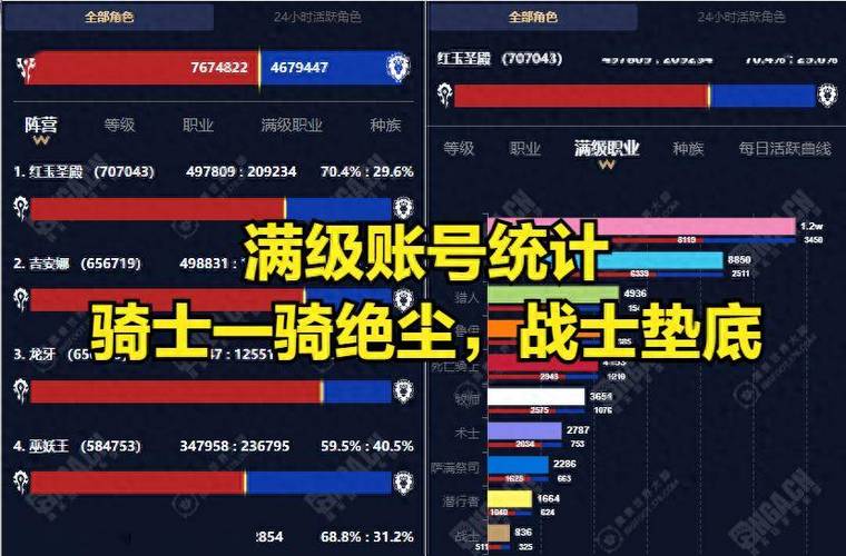 怀旧服可以用以前的账号吗
