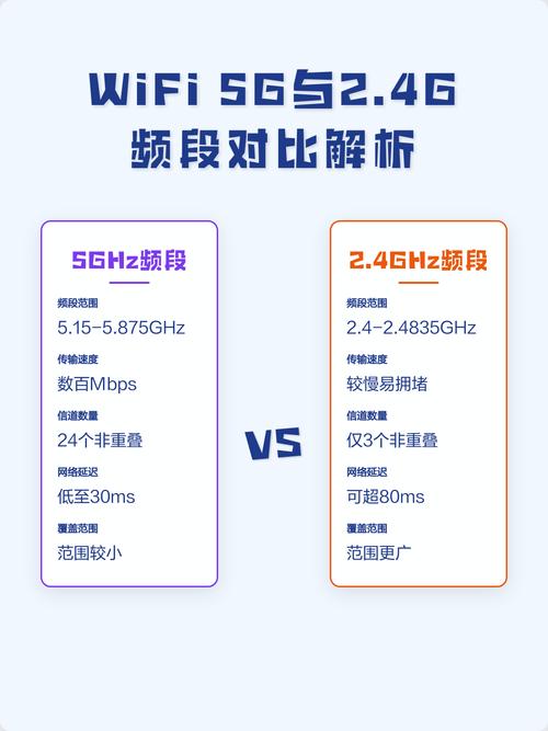 5gwifi和5g网络的区别
