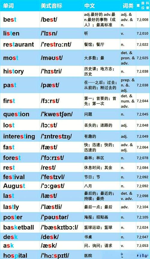 英语单词a怎么发音