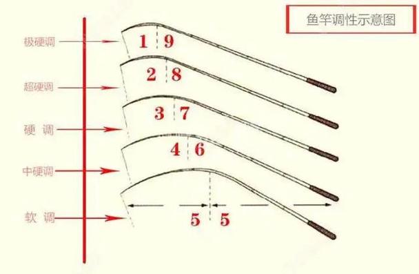 19调与28调有什么区别