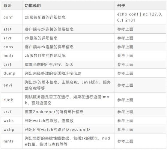 vim编辑器常用命令缩略图