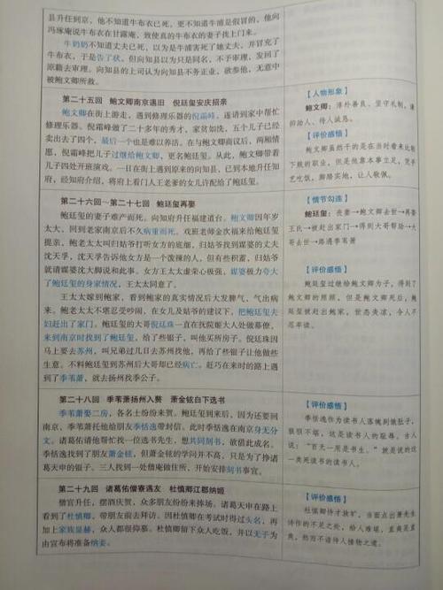 儒林外史1-56回每回概括