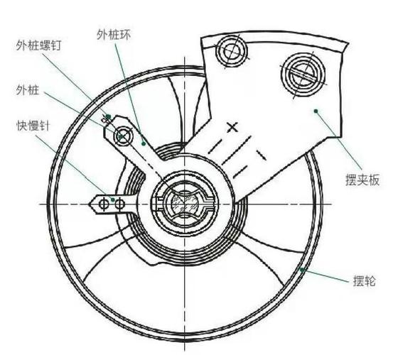 手表调快慢方向图解