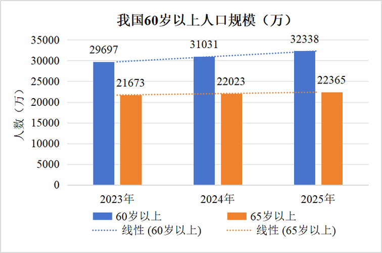 中国2025人口还剩多少